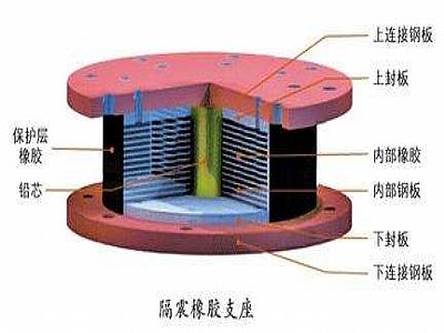 贺州通过构建力学模型来研究摩擦摆隔震支座隔震性能
